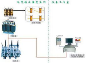 光纖光柵電力行業(yè)火災(zāi)監(jiān)測技術(shù)方案及其配套服務(wù)