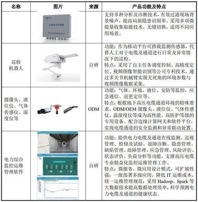 光格科技申購解讀 聚焦光纖傳感與線路監(jiān)控，IPO定價(jià)53.09元