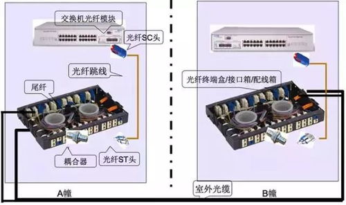 光纖配件等設(shè)備材料介紹
